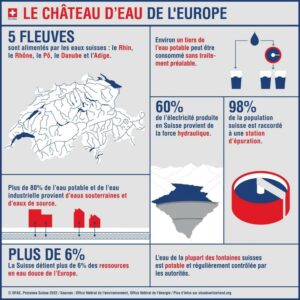 Photo : Infographie DFAE - Présence Suisse 2022
